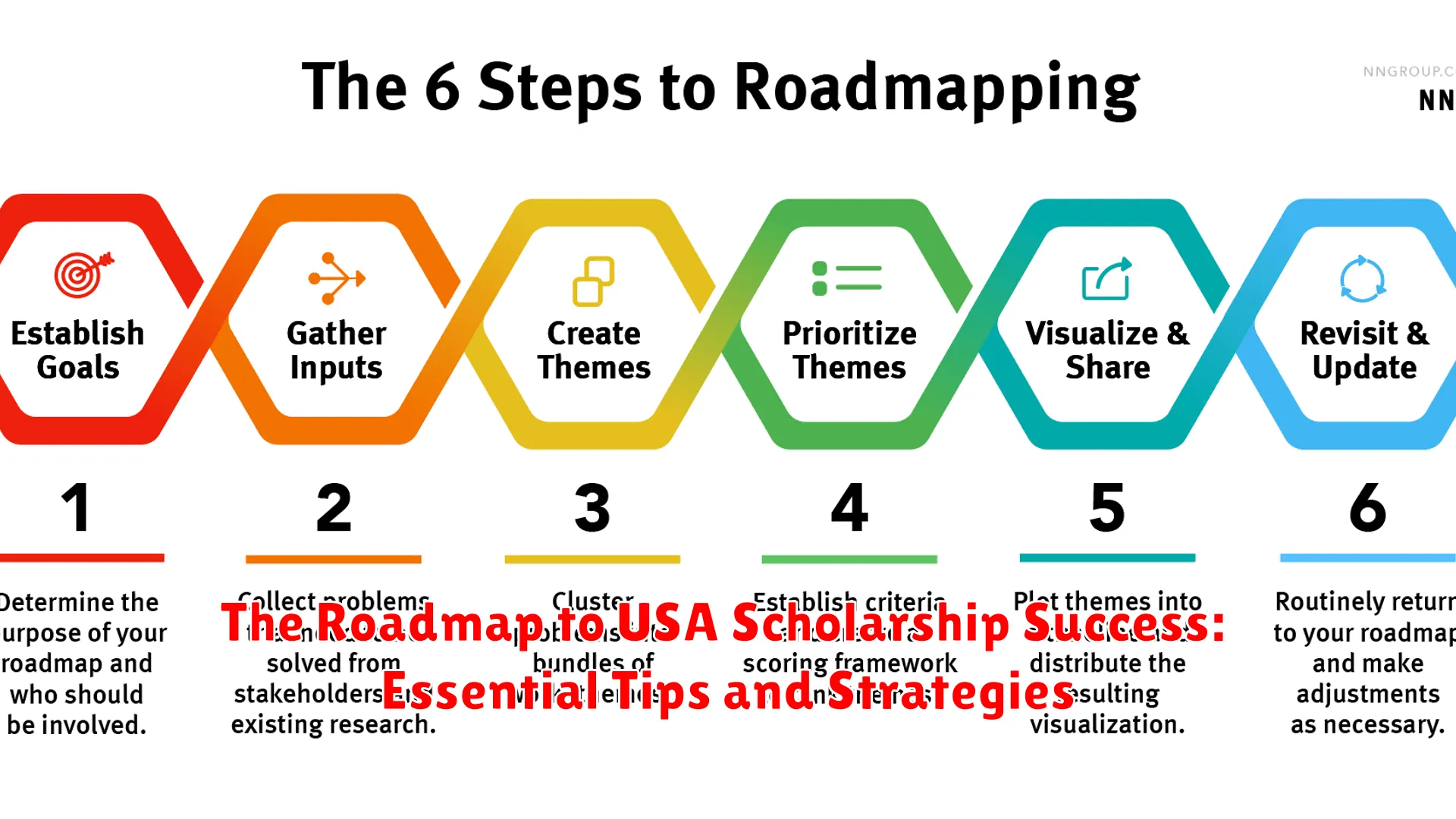 The Roadmap to USA Scholarship Success: Essential Tips and Strategies